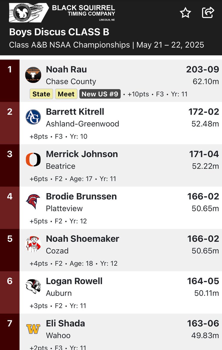 WahooTrack's tweet image. Congratulations to Eli Shada for placing 7th in the Boys Discus! @wahoopublic