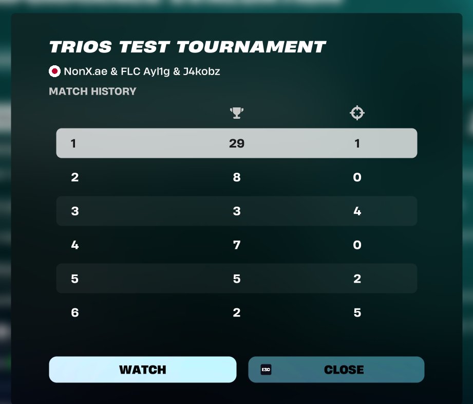 48th close