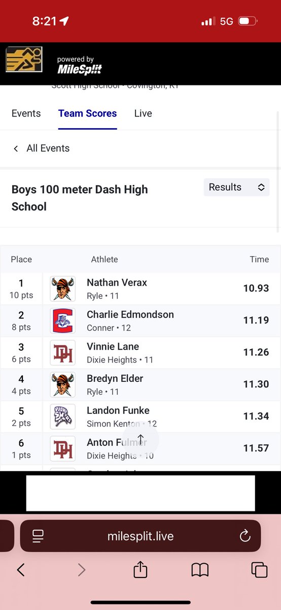 nathan verax (@nathan_verax) on Twitter photo Great track day at region, finishing first in the 100 with another pr of 10.93 and breaking a school record in the 4x2 and getting first. Another 1st with 4x1, state next!! <a href="/Ryle_Football/">Coach Mike Engler</a> <a href="/Gruelingtruth/">The Grueling Truth Sports Network</a> Great track day at region, finishing first in the 100 with another pr of 10.93 and breaking a school record in the 4x2 and getting first. Another 1st with 4x1, state next!! <a href="/Ryle_Football/">Coach Mike Engler</a> <a href="/Gruelingtruth/">The Grueling Truth Sports Network</a>
