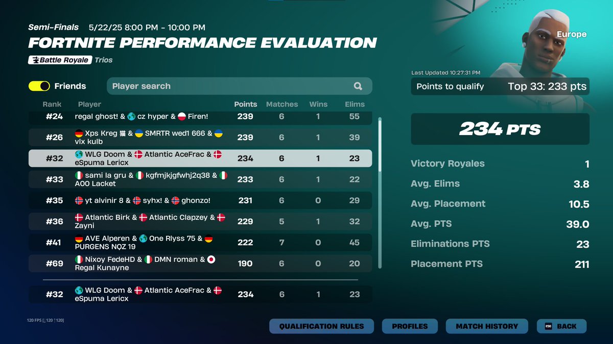 qualled finals <a href="/LericxFN/">eSpuma Lericx</a> <a href="/AceFracFN/">Atlantic AceFrac</a> <a href="/WLGgr/">WLGaming Esports</a> 

landing on <a href="/ghostfnr1/">ghost</a> in finals