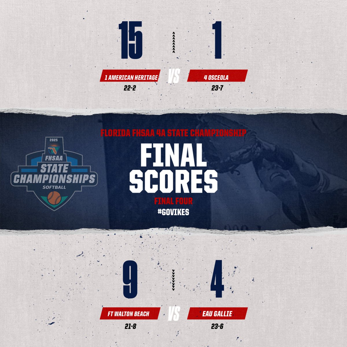 FWB_SB's tweet image. FINAL FOUR RESULTS ARE IN.
American Heritage 15, Osceola 1.
Ft. Walton Beach 9, Eau Gallie 4.
The stage is set.
One game. One dream. OneShip.
#WeAreFDUB #GoVikes #FHSAAFinals #OneShip