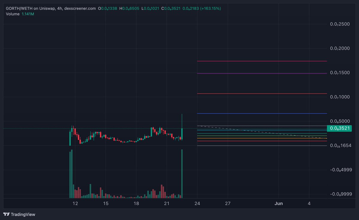 Giba | Kingdom X100 tweet media