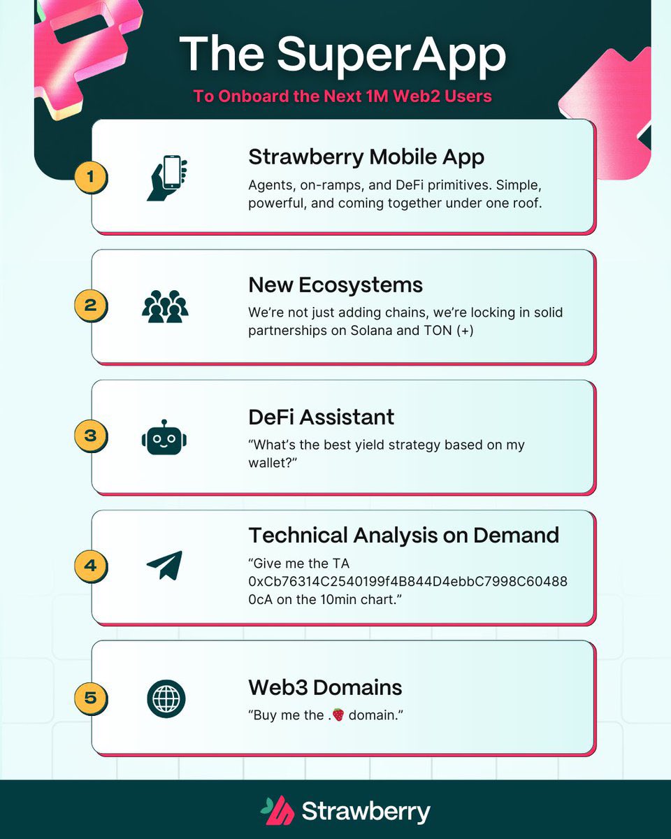 <a href="/ElonTrades/">ElonTrades</a> Fact. Especially worth to take a look on <a href="/StrawberryAI_5/">StrawberryAI</a> what they are building and how good they will lead DeFAI sector. On todays tg AMA they have just dropped roadmap for upcoming months.