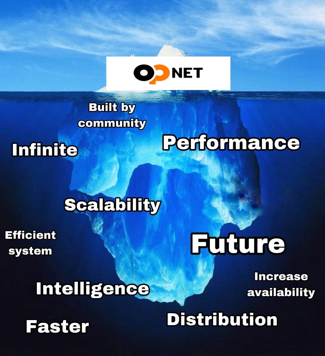 Swarup54502259's tweet photo. @opnetbtc
#OP_NET_meme https://t.co/s7Leg1tPE2