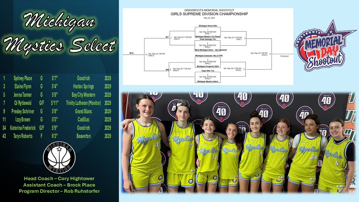 We are back in action this Saturday at Milan HS.  Come check us out!