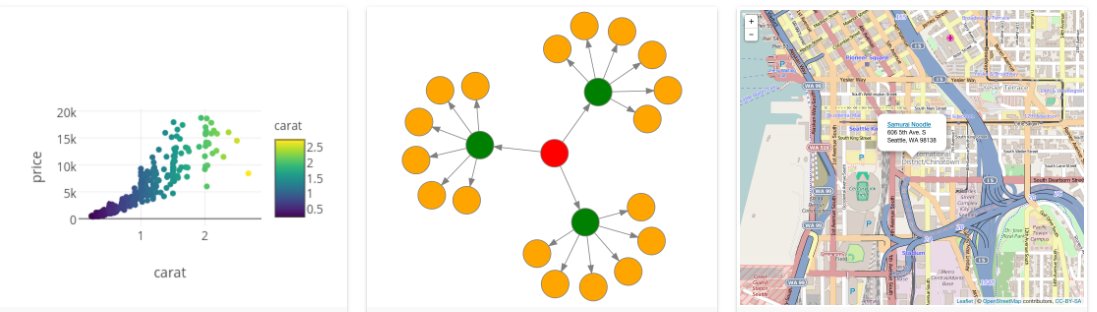 ¡Más de 100 librerías para la construcción de gráficos interactivos con R.
gallery.htmlwidgets.org
#rstats 
#DataScientist 
#dataviz 
#data