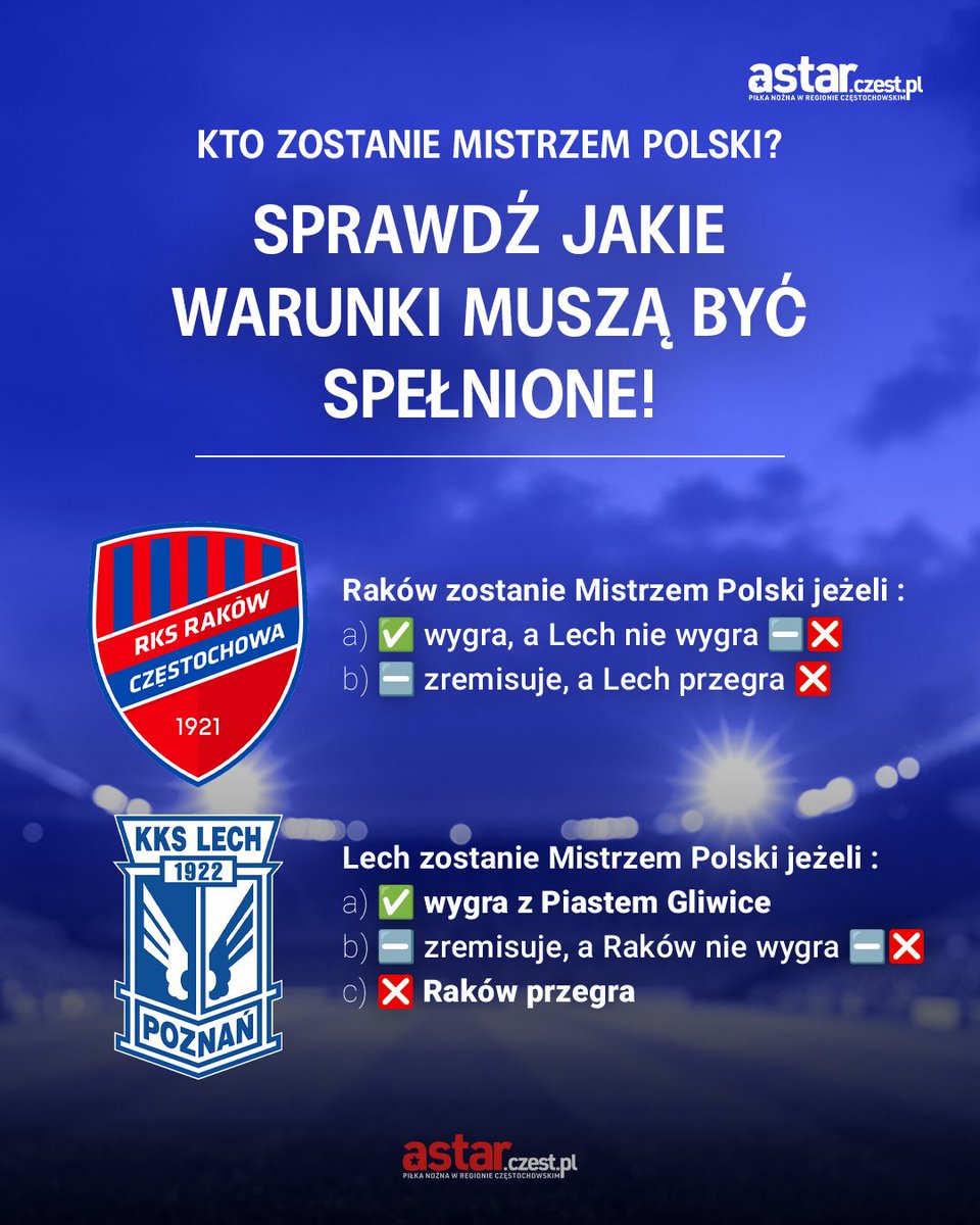 astarczestpl's tweet photo. - Raków zostanie Mistrzem Polski jeżeli :
a)  wygra z Widzewem, a Lech nie wygra 
b)  zremisuje z Widzewem, a Lech przegra 

- Lech zostanie Mistrzem Polski jeżeli :
a)  wygra z Piastem Gliwice
b)  zremisuje z Piastem, a Raków nie wygra 
c)  Raków przegra

https://t.co/tSf5ebHNAn https://t.co/ZeZJkgdA7j