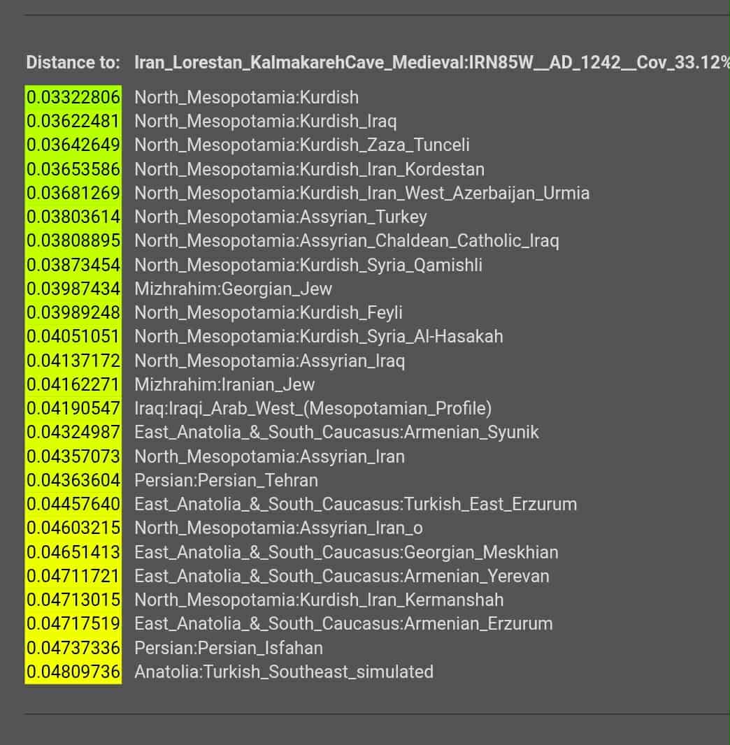 alwakeel1983's tweet image. عينة كهف كالماكره من اواخر الفترة العباسية في لورستان غرب ايران تحقق قربا ممتازا للكرد عموما