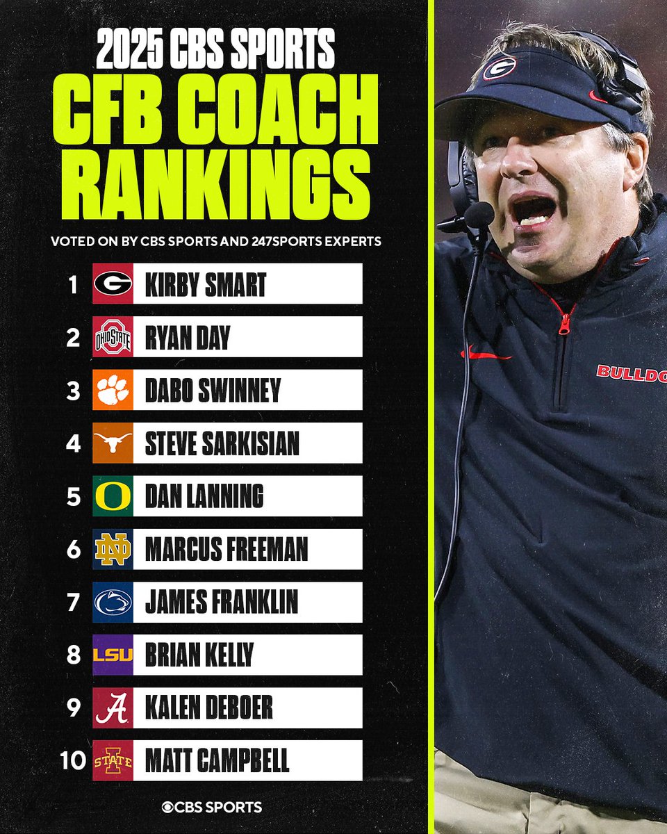 CBS Sports College Football 🏈 (@cbssportscfb) on Twitter photo The 2025 <a href="/CBSSportsCFB/">CBS Sports College Football 🏈</a> Coach Rankings are here 📈
Do y'all agree?
Full 1-25 🔗 cbssports.com/college-footba…
26-68 🔗 cbssports.com/college-footba… The 2025 <a href="/CBSSportsCFB/">CBS Sports College Football 🏈</a> Coach Rankings are here 📈
Do y'all agree?
Full 1-25 🔗 cbssports.com/college-footba…
26-68 🔗 cbssports.com/college-footba…