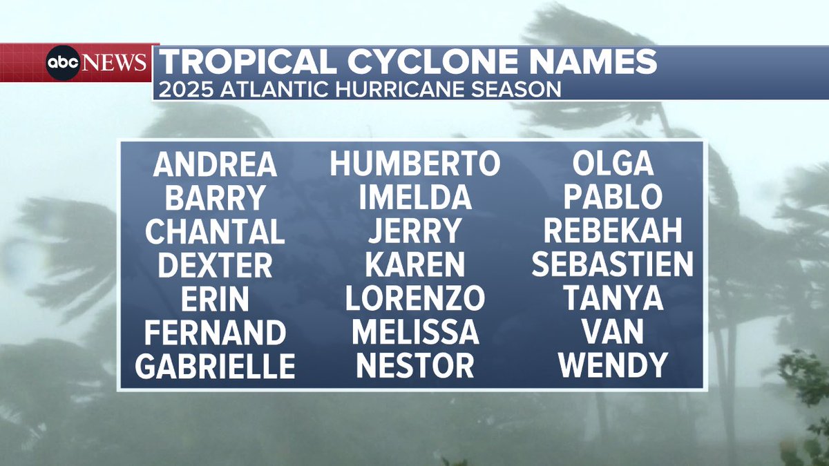 The NOAA’s National Hurricane Center (NHC) <a href="/NHC_Atlantic/">National Hurricane Center</a> is predicting an above normal Atlantic hurricane season for 2025. <a href="/KentonGewecke/">Kenton Gewecke</a> <a href="/SamWnek/">Sam Wnek</a> <a href="/danpeckwx/">Dan Peck</a>