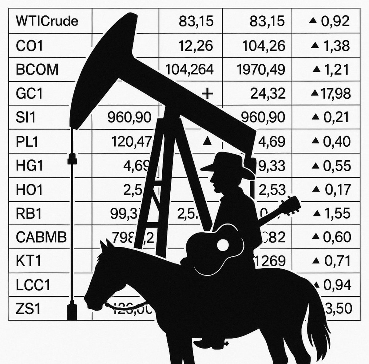 Would you buy an <a href="/LSCCountry/">Light Sweet Crude</a> shirt with this graphic that <a href="/tysonbrody/">tyson brody</a> just made?