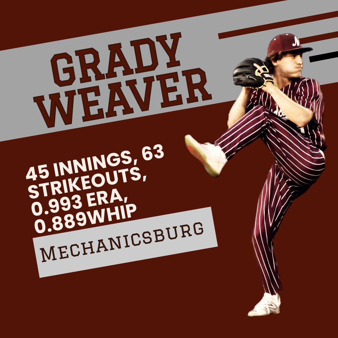Upper Allen Wildcats 17u (@catmafia17u) on Twitter photo 26 PA RHP Grady Weaver (<a href="/GradyWeaver2026/">Grady Weaver</a>) helped lead <a href="/GoMechanicsburg/">Wildcat Athletics</a> to a 12-8 record and Piaa 6a District 3 Playoff Birth. 4-2 with a save on the season. 26 PA RHP Grady Weaver (<a href="/GradyWeaver2026/">Grady Weaver</a>) helped lead <a href="/GoMechanicsburg/">Wildcat Athletics</a> to a 12-8 record and Piaa 6a District 3 Playoff Birth. 4-2 with a save on the season.