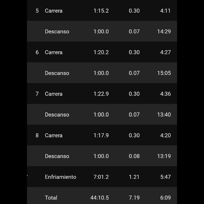 Juan Daniel (@j_dmoreno) on Twitter photo Jueves de series ....
Hoy tocó realizar 8x300
Entrenó del día listo.👊🤘☠️💥
Coach <a href="/timijaguar/">Guerrero Jaguar</a>
#YoElegiCorrer
#DiosCorreConmigo
#UnBesoHastaElCielo
#SomosEquipo
#ConLaMetaEnLaMente #PorQueSoloLosCobardesCorren Jueves de series ....
Hoy tocó realizar 8x300
Entrenó del día listo.👊🤘☠️💥
Coach <a href="/timijaguar/">Guerrero Jaguar</a>
#YoElegiCorrer
#DiosCorreConmigo
#UnBesoHastaElCielo
#SomosEquipo
#ConLaMetaEnLaMente #PorQueSoloLosCobardesCorren