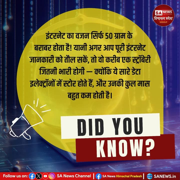 sanewshimachal's tweet image. "पूरी इंटरनेट का वज़न सिर्फ 50 ग्राम होता है — यानी एक स्ट्रॉबेरी जितना!"
#interestingfacts #technologyfacts #factsyoudidntknow #factsdaily #facts #sanewshimachalpra