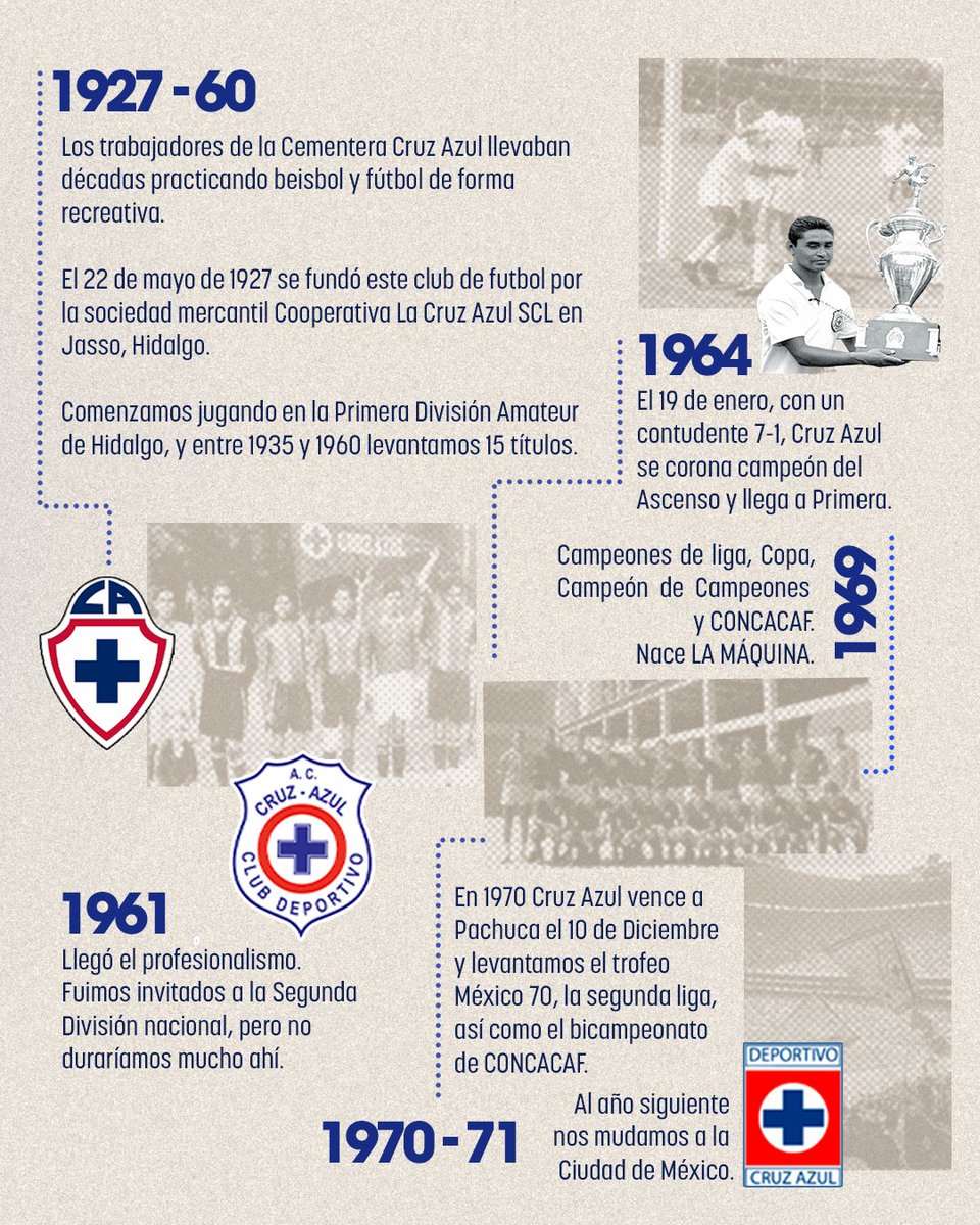 CRUZ AZUL tweet media