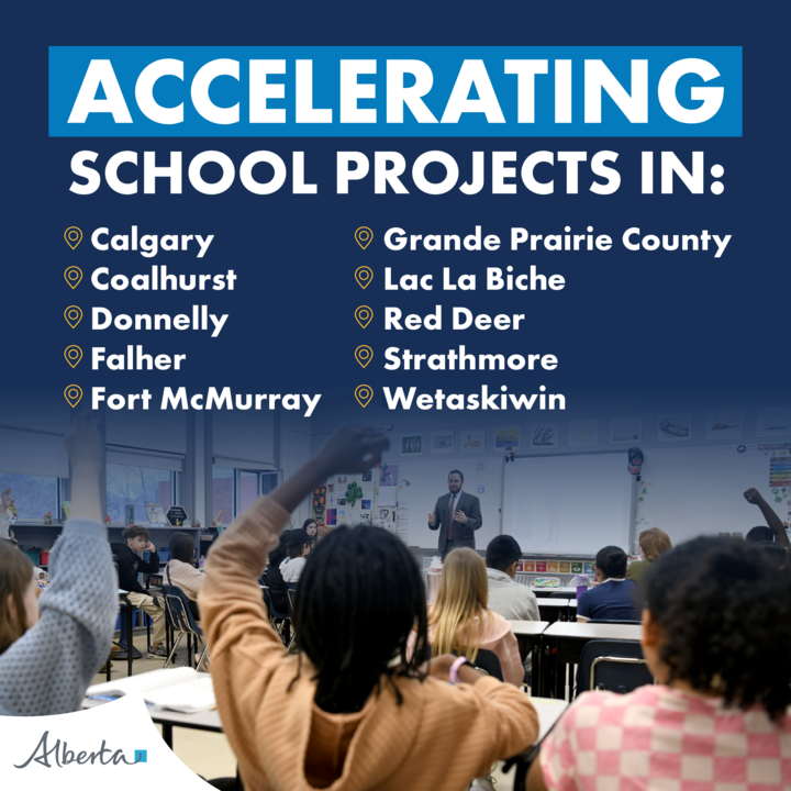 Alberta’s growing population means more students and greater demand on our schools.

That’s why our government is fast-tracking 11 more school projects to create over 8,000 new and updated spaces. We are also investing $50 million in modular classrooms to create over 1,600 new