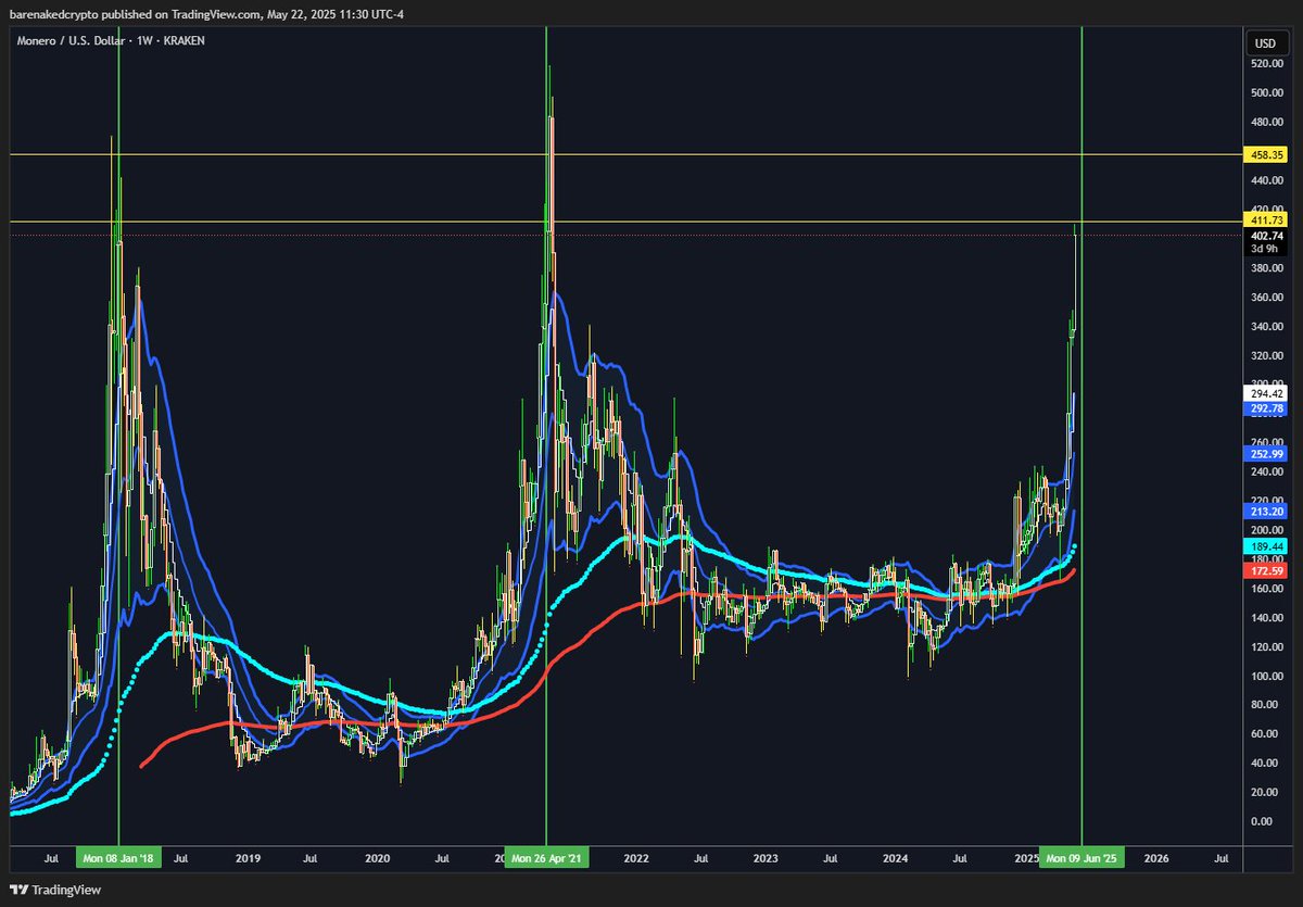 BareNakedCrypto 🫐, tweet media