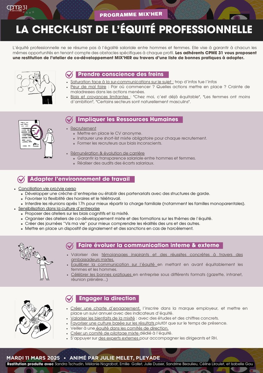 ☑️ La checklist de l'équité professionnelle - Votre guide des bonnes pratiques réalisé par les adhérents #CPME31  Le programme #MIXHER a réuni un panel de 6 adhérents pour élaborer collectivement un guide pratique.   

Téléchargez-le dès maintenant : cpme31.fr/actualite/chec…