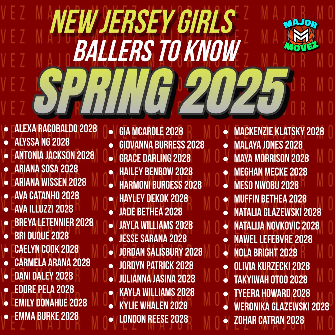 Major Movez Basketball Review #MMBR (@mmbr_coachgbell) on Twitter photo #MMBR New Jersey Girls | Ballers To Know
Spring 2025 <a href="/MajorMovezMedia/">Major Movez Media</a>
<a href="/giovannaburress/">Giovanna Burress</a> <a href="/gia_mcardle/">Gia McArdle</a> <a href="/meso_nwobu/">Meso Nwobu</a> <a href="/nolabright14/">Nola Bright</a> <a href="/nawel_wbb/">Nawel Ibazatene Lefebvre</a> <a href="/JSalisbury28/">Jordan Salisbury</a> <a href="/briduque0/">Bri Duque</a> <a href="/ava_catanho/">Ava</a> <a href="/HayleyDekok2028/">Hayley DeKok</a> <a href="/haileyb2028/">Hailey Benbow</a> <a href="/Breya2028/">Breya LeTennier</a> <a href="/Nat_Novkovic/">Natalija Novkovic</a>
<a href="/zcatran1/">Zohar Catran</a> <a href="/dani_daley10/">Dani Daley</a> <a href="/LondonRees20/">London Reese</a> #MMBR New Jersey Girls | Ballers To Know
Spring 2025 <a href="/MajorMovezMedia/">Major Movez Media</a>
<a href="/giovannaburress/">Giovanna Burress</a> <a href="/gia_mcardle/">Gia McArdle</a> <a href="/meso_nwobu/">Meso Nwobu</a> <a href="/nolabright14/">Nola Bright</a> <a href="/nawel_wbb/">Nawel Ibazatene Lefebvre</a> <a href="/JSalisbury28/">Jordan Salisbury</a> <a href="/briduque0/">Bri Duque</a> <a href="/ava_catanho/">Ava</a> <a href="/HayleyDekok2028/">Hayley DeKok</a> <a href="/haileyb2028/">Hailey Benbow</a> <a href="/Breya2028/">Breya LeTennier</a> <a href="/Nat_Novkovic/">Natalija Novkovic</a>
<a href="/zcatran1/">Zohar Catran</a> <a href="/dani_daley10/">Dani Daley</a> <a href="/LondonRees20/">London Reese</a>