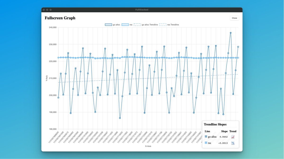 This is vibe coding.

I made a memory live timeline profiler in under 10 minutes, while doing the dishes between chat response streams.