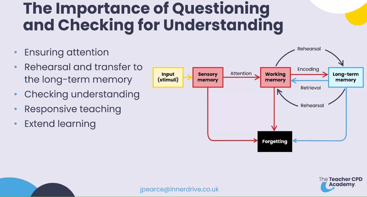 Caroline_Alice_'s tweet image. Really enjoyed @Inner_Drive flash webinar with @PearceMrs
Firstly, we considered the importance of CfU in relation to how children learn.
We then dipped into how questioning for listening and questioning for rehearsal could be used in our classrooms - and what the goal of…