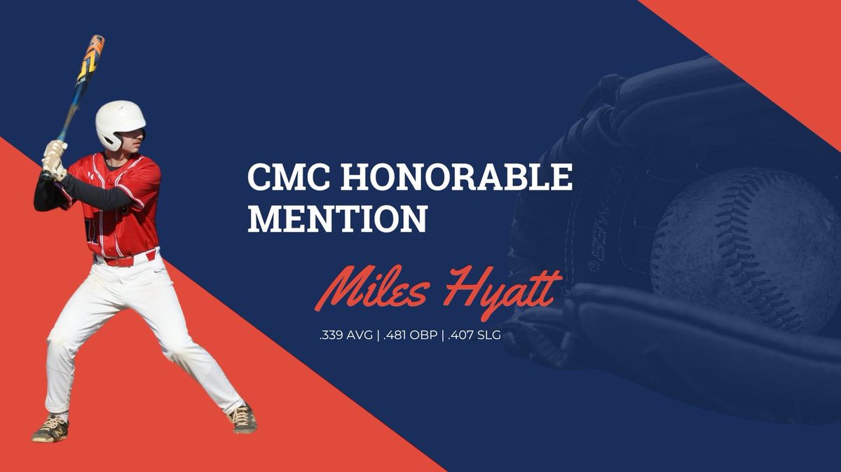 TJPatriotBaseball (@tj_patriotsbsb) on Twitter photo Congratulation to Logan Keepers and Miles Hyatt for their CMC Honorable Mention nominations!
<a href="/GTJHSAthletics/">TJ Patriot Athletics</a> <a href="/TJ_PatriotsAD/">Mike Chavez</a> <a href="/AthleticsTj/">TJ Patriot Athletics Boosters</a> Congratulation to Logan Keepers and Miles Hyatt for their CMC Honorable Mention nominations!
<a href="/GTJHSAthletics/">TJ Patriot Athletics</a> <a href="/TJ_PatriotsAD/">Mike Chavez</a> <a href="/AthleticsTj/">TJ Patriot Athletics Boosters</a>