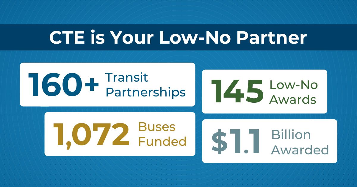 We help transit agencies develop winning Low-No proposals!
CTE is available to support your agency in developing a responsive Low-No application. cte.tv/low-no