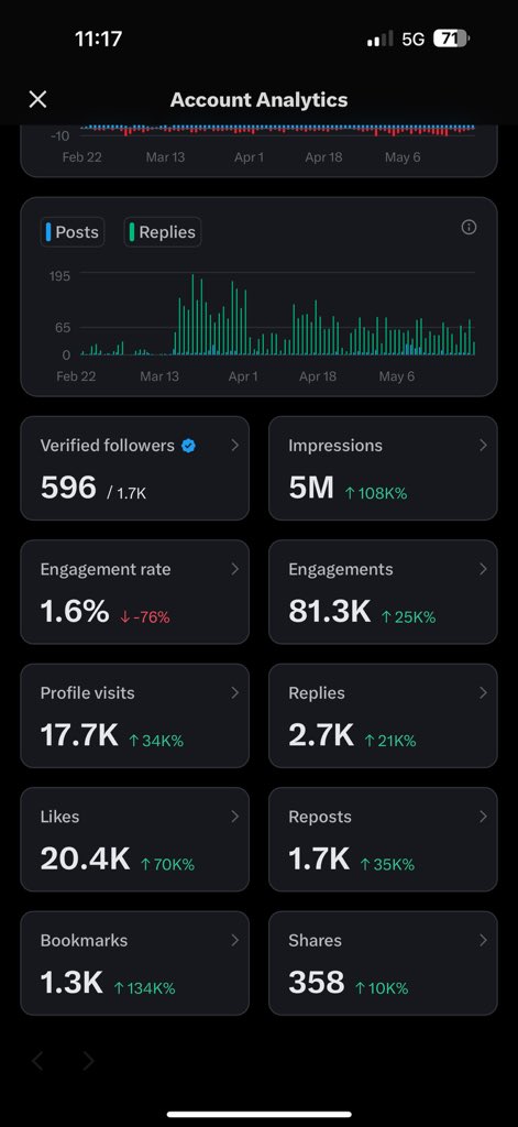 Dr_Rizwan_'s tweet image. 5M impression in just 2 months
हालांकि मुझे पेआउट का लालच नहीं है ना आगे रहेगा
बस शेयर कर रहा हूँ की 5 M impression पूरा होने में क्या क्या रोल रहा
फिर भी पहले पहल तो सब लोगो का बहुत बहुत शुक्रिया जिसने हमेशा साथ दिया डायरेक्ट इनडायरेक्ट तरीके से
मैं ज़्यादातर जितना भी…