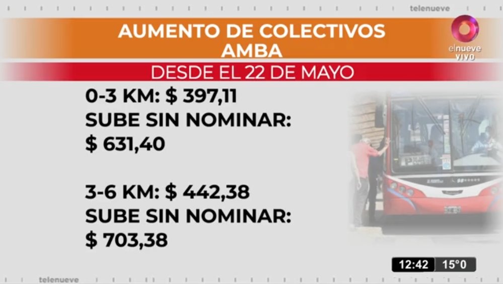 #Telenueve | El Gobierno autorizó un aumento de colectivos en AMBA

#Sumate 
📺elnueve.com.ar