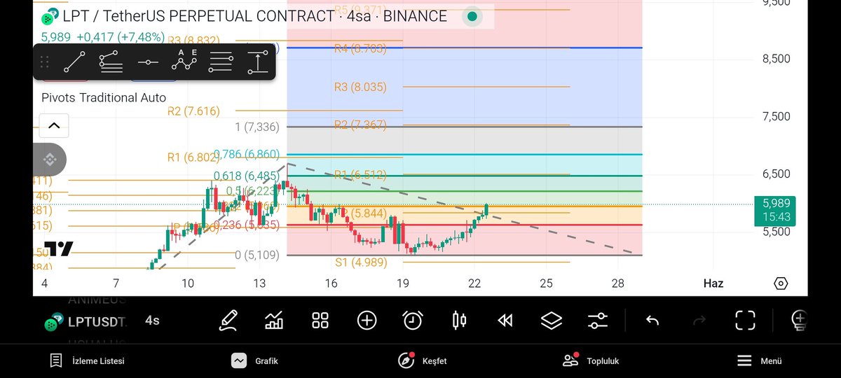 Airdrop_Avcisiii tweet media