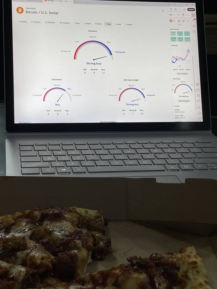 Happy Bitcoin Pizza 🍕 Day