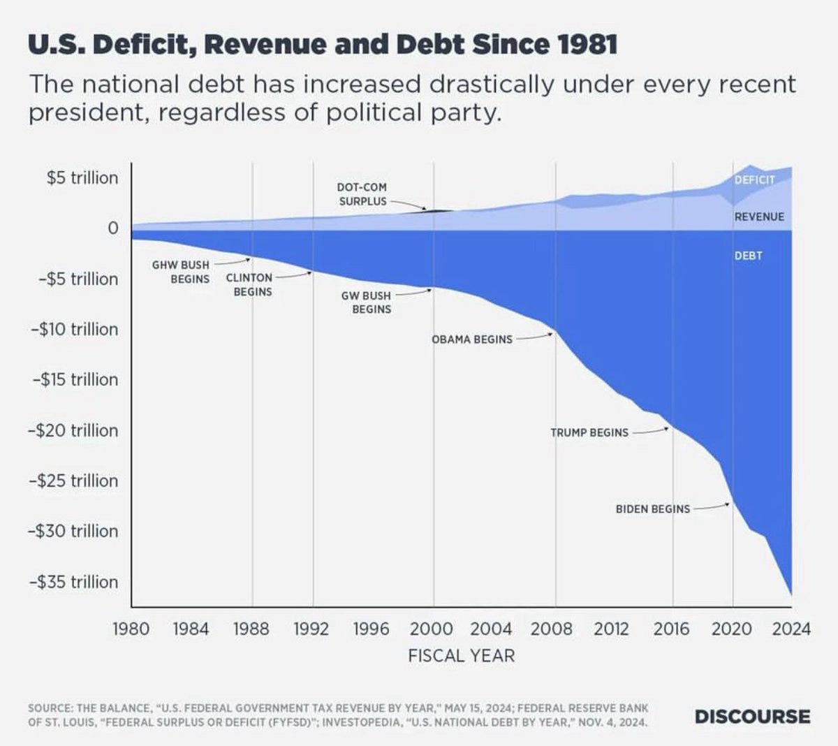 US debt is starting to look like an iceberg. What do you suppose it will collide with? theOptionsEdge.Com