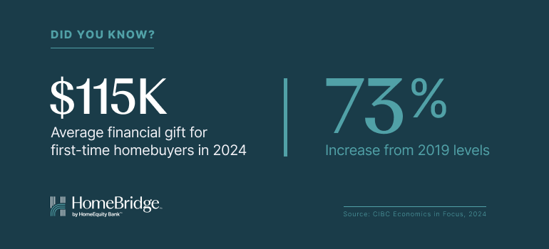 #ReverseMortgages Just Went Digital!
The digital age is reshaping #retirement , and it’s all about creating #livinglegacies — not just savings. <a href="/HomeEquityBank/">HomeEquity Bank</a> <a href="/HomeOwnersAll/">HomeOwners Alliance</a> #boomer #Senior #FamilyFirst <a href="/smartcanuck/">SmartCanucks Canada</a> <a href="/TheIsmaili/">The Ismaili</a> <a href="/ismailimail/">ismailimail</a> whatsyourtech.ca/2025/05/21/the…