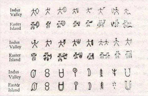 KelsonAdamz's tweet photo. @derek__olson Indus Valley script and Rongorongo, the Easter Island script. Look similar? 🤔 https://t.co/3eZiUdxm61
