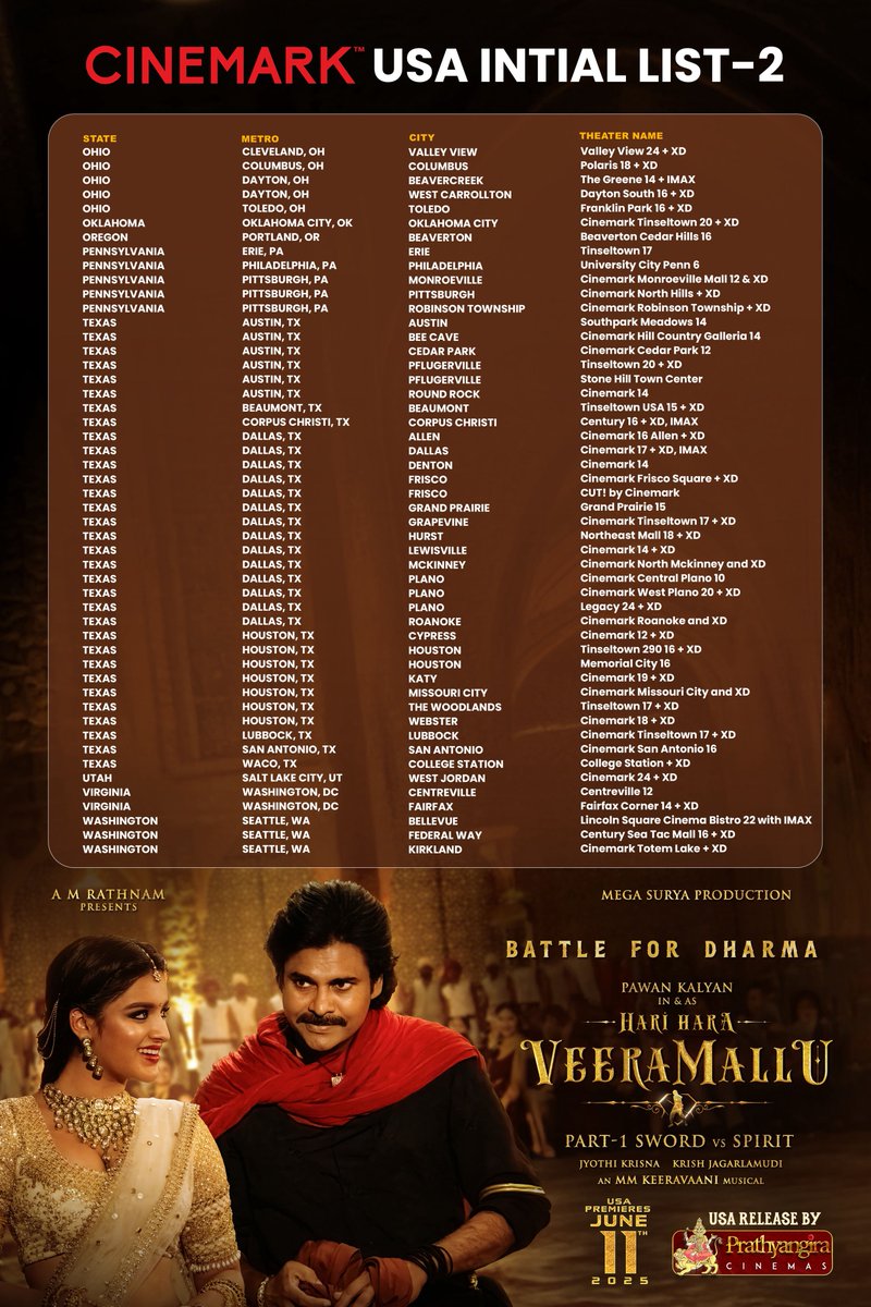 Prathyangira Cinemas (@prathyangiraus) on Twitter photo #HariHaraVeeraMallu
<a href="/Cinemark/">Cinemark Theatres</a> XD and standard initial theatres list ❤️🔥❤️🔥
BOOKINGS OPEN FROM FRIDAY 🔥🔥
#HHVM #HariHaraVeeraMallu
<a href="/Cinemark/">Cinemark Theatres</a> XD and standard initial theatres list ❤️🔥❤️🔥
BOOKINGS OPEN FROM FRIDAY 🔥🔥
#HHVM