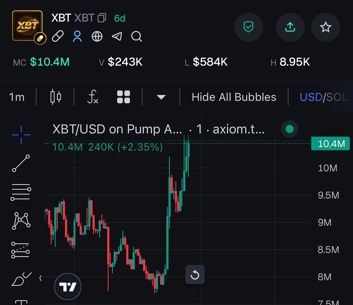 Bee 🐝 Positive Signals tweet media