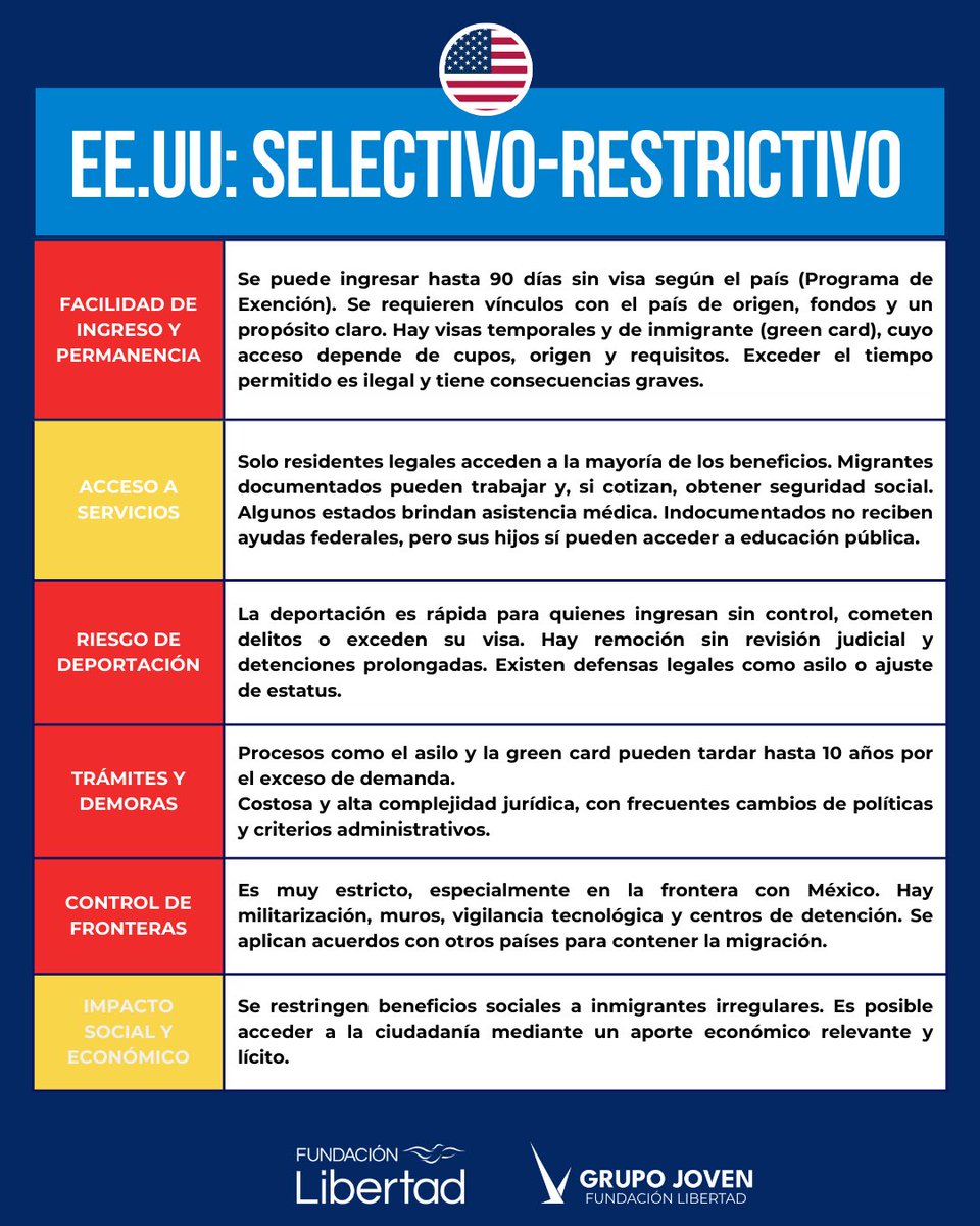 🇦🇷💥 ¿Sabías que en Argentina podías conseguir la ciudadanía incluso sin tener residencia legal?

Hasta ahora, bastaba con demostrar arraigo o un vínculo familiar. Pero el gobierno nacional introdujo cambios.

Con la nueva reforma migratoria, se endurecen las reglas:
🔴 Rechazo