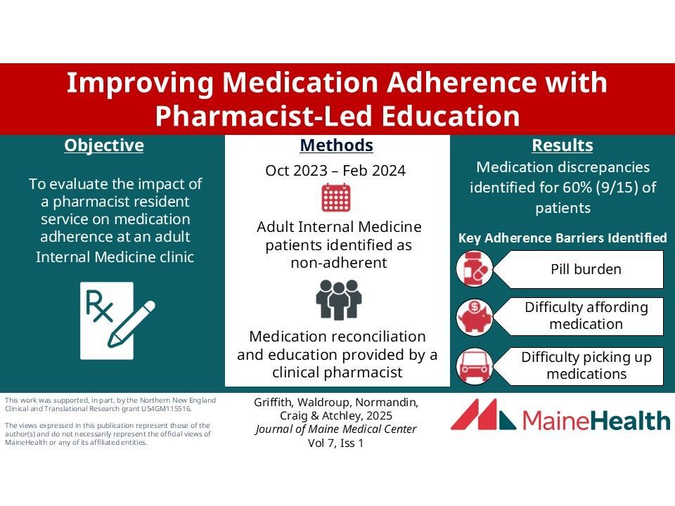Journal of Maine Medical Center (@journalmmc) on Twitter photo Improving #medication adherence by #pharmacists. knowledgeconnection.mainehealth.org/jmmc/vol7/iss1…
#Maine #ruralhealthcare #interprofessional <a href="/MaineHealth/">MaineHealth</a> <a href="/TuftsMedSchool/">Tufts School of Medicine</a> #MHMedEd Improving #medication adherence by #pharmacists. knowledgeconnection.mainehealth.org/jmmc/vol7/iss1…
#Maine #ruralhealthcare #interprofessional <a href="/MaineHealth/">MaineHealth</a> <a href="/TuftsMedSchool/">Tufts School of Medicine</a> #MHMedEd