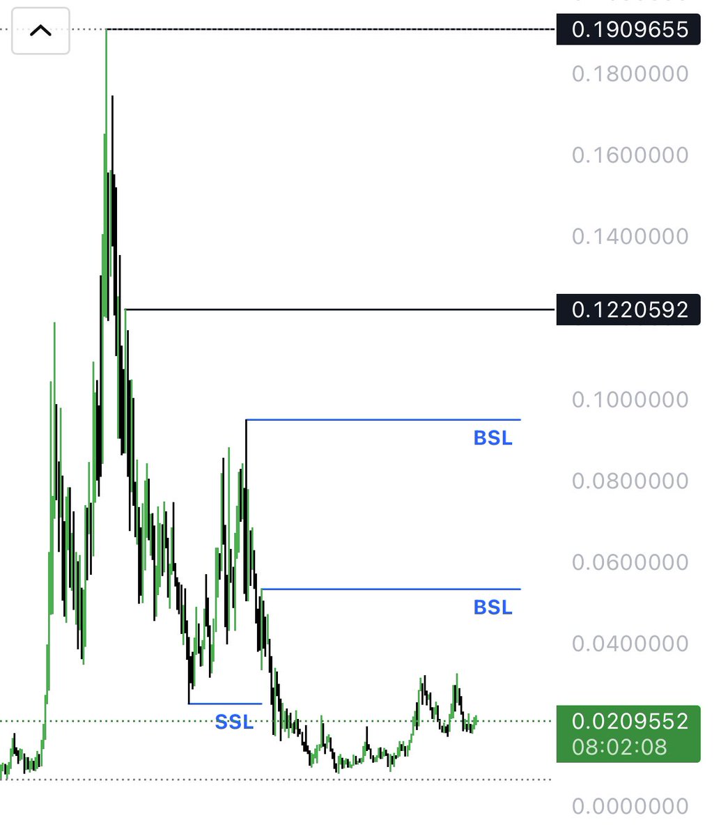 Umair_k1's tweet photo. $sigma is about to make a parabolic green dild 😎

Let him cook ! 
#sigma #memecoin https://t.co/FgiOTv98Lt