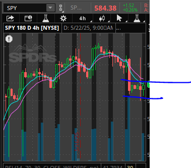 Investandbefree's tweet photo. Despite my current limited presence on X, I still get alot of 'how to' questions. 

This morning I was asked how to know it will be variable in advance. 

For those with LTFIV there's a page on this, but here's the cheat notes

If you are flat overnight, you will be highly variable through some portion of open. Expect it. 

You can see the below from last night, and you can find numerous examples of the same with a quick visual search. 

Today that was combined with the daily being at cross purposes on MACD...basically the market advertising that no decisions have been made and to stay out til it does. 

Handy shorthand tip: Imagine you are trading on just the daily or 4h time frame only. If there is no obvious set up there, then stay out til there is. Nothing you do on the shorter time frames will move far without them.