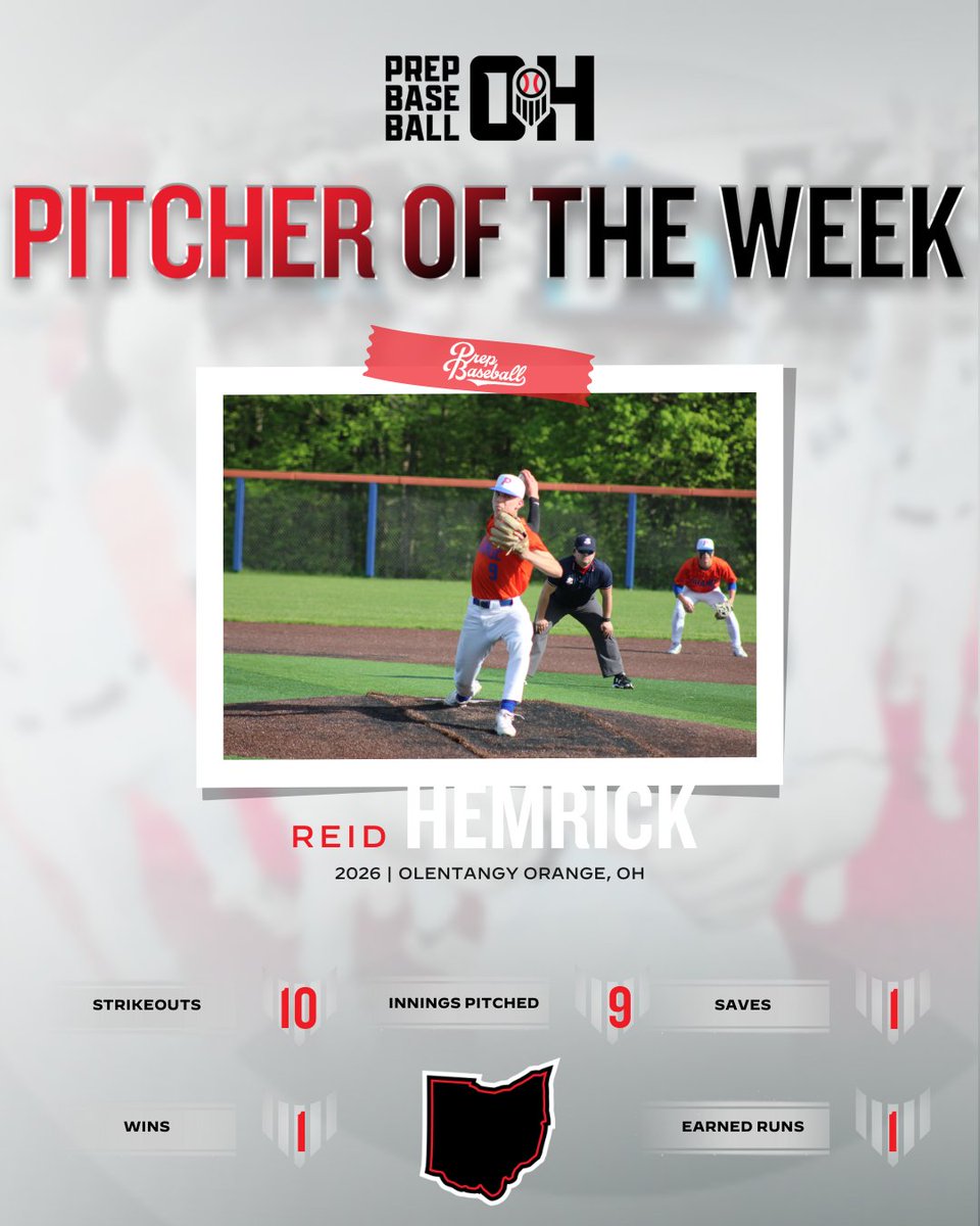 Prep Baseball Ohio (@prepbaseballoh) on Twitter photo βπππͺππ£π€ ππ πππ ππππ
ππΆπ 12-18
Player: <a href="/bradykaufman33/">Brady Kaufman</a>
Hitter: <a href="/landon_wolf11/">Landon Wolf</a>
Pitcher: <a href="/ReidHemrick/">Reid Hemrick</a>
Kaufman: Four home runs is a nice total for a season, but Brady Kaufman did it in one week. The 97th-ranked senior in Ohio went 8-12 with a double and four βπππͺππ£π€ ππ πππ ππππ
ππΆπ 12-18
Player: <a href="/bradykaufman33/">Brady Kaufman</a>
Hitter: <a href="/landon_wolf11/">Landon Wolf</a>
Pitcher: <a href="/ReidHemrick/">Reid Hemrick</a>
Kaufman: Four home runs is a nice total for a season, but Brady Kaufman did it in one week. The 97th-ranked senior in Ohio went 8-12 with a double and four