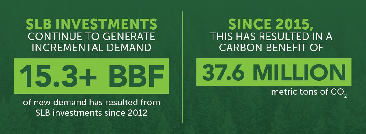 As an industry-funded checkoff, the SLB invests in high-return programs that grow the softwood lumber industry—delivering 15.3+ BBF of incremental demand since 2012. Learn more about the SLB's smart, targeted, and measurable strategy and why it works: hubs.ly/Q03kWGD20