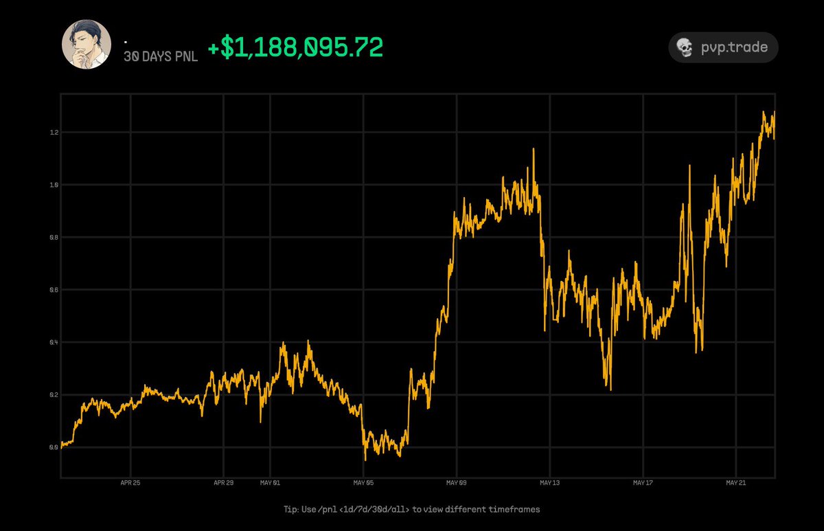 すごい。トップトレーダーを上回る成績を残せたなんて信じられない。
