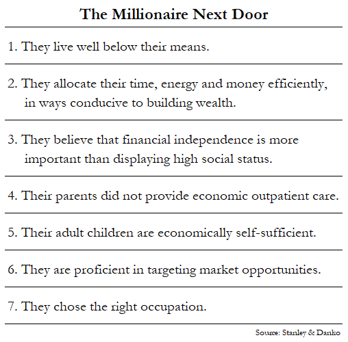 When The Millionaire Next Door was published (1996) self-employed people made up less than 20% of the workers in America but accounted for nearly 2/3 of the millionaires

Is The Millionaire Next Door still applicable today?

awealthofcommonsense.com/2025/05/7-attr…