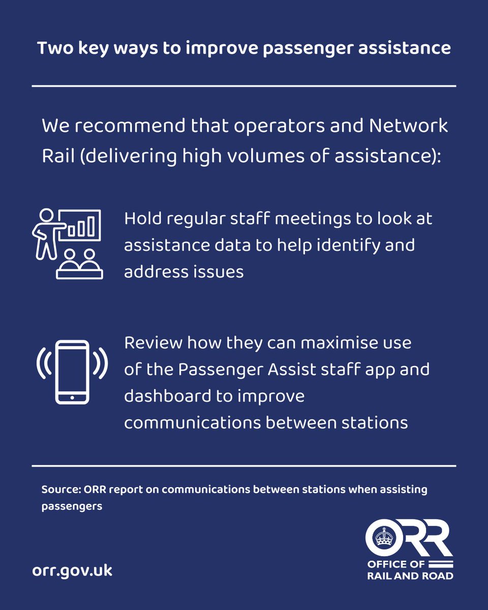 ICYMI: staff communicating rail passengers' assistance needs between stations matters. As part of our study, we visited five busy stations and found that while technology improves the service, there needs to be better use of data. orr.gov.uk/search-news/be…