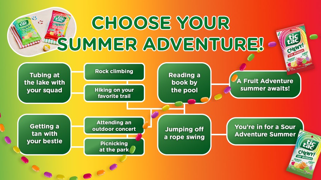 Bold or chill? Choose your summer adventure with Tic Tac Chewy! Follow along below to find your summer flavor and drop your vibe below! 🍋🌴

#TicTac #TicTacChewy! #SummerInspo #SummerVibes