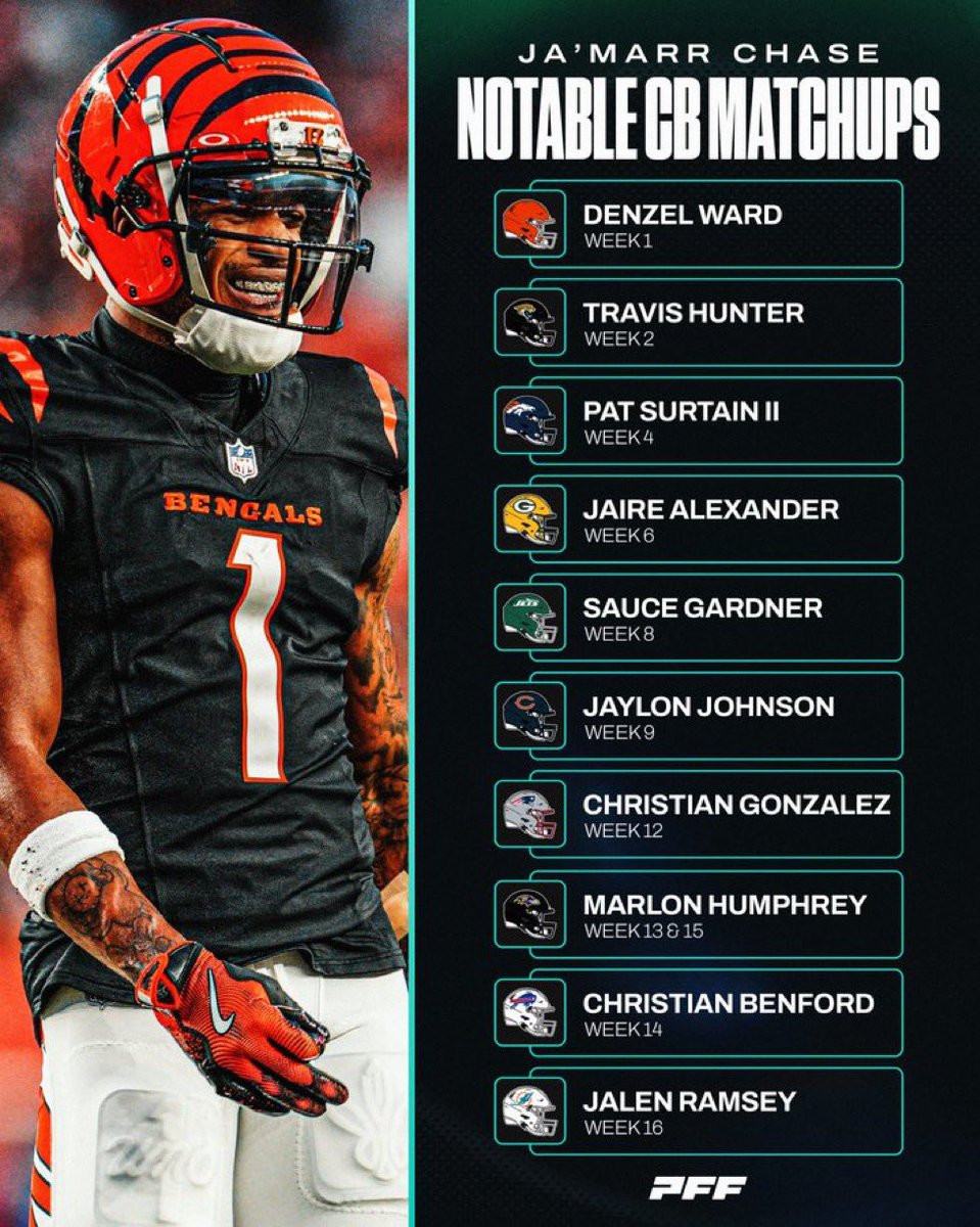 nwhodey's tweet image. cant wait to post this after another 1500 yards and 10 TD’s this season