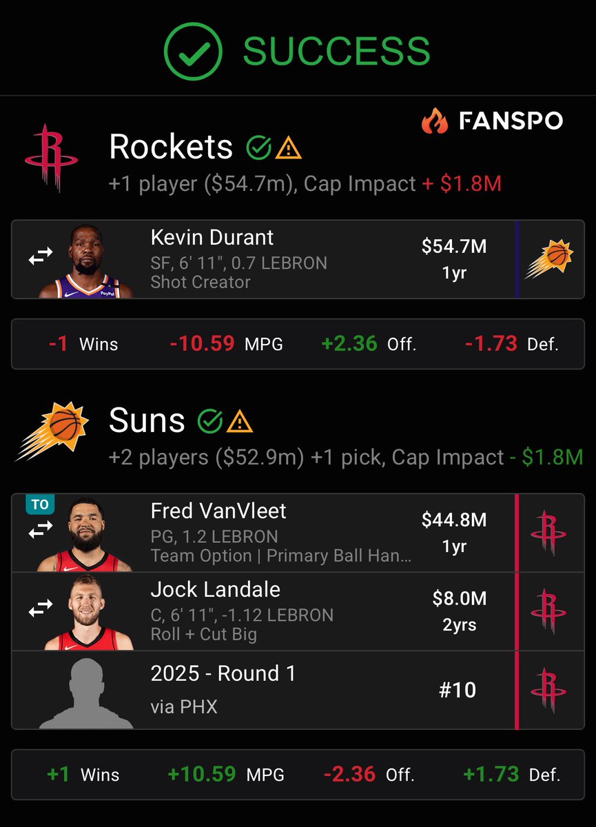 PointySkink5080's tweet image. The most we should pay in a KD, no more then this. Remember hes 37 and doenst fit in our timeline. We should NOT overpay the Suns.