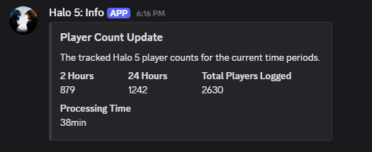 H5Reforged's tweet photo. Due to popular demand player counts is being fixed. https://t.co/YaVp8TlnBO