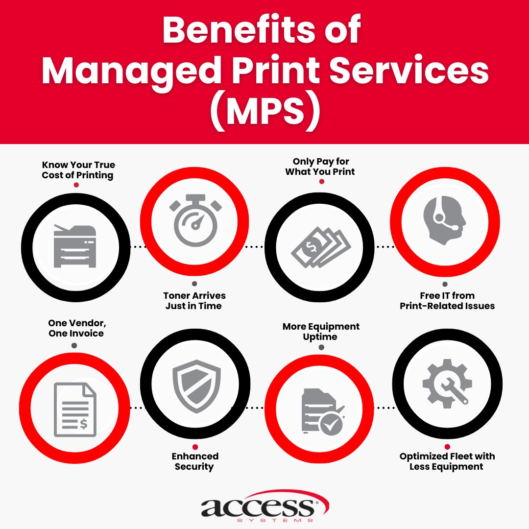 Access Systems tweet media